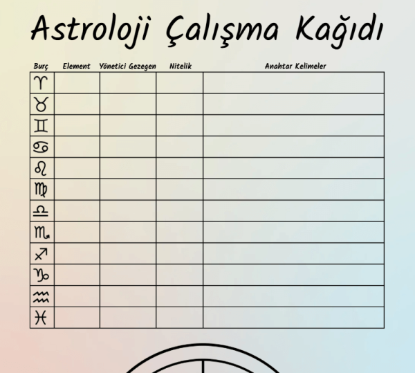 12 Burç Astroloji Çalışma Kağıdı - A4 Yazdırılabilir (Dijital) 3