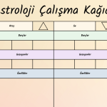 4 Element (Ateş, Toprak, Hava, Su) Astroloji Çalışma Kağıdı - A4 Yazdırılabilir (Dijital) 3
