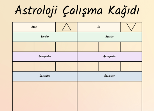 4 Element (Ateş, Toprak, Hava, Su) Astroloji Çalışma Kağıdı - A4 Yazdırılabilir (Dijital) 3