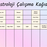 Astroloji Çalışma Kağıdı - Burç Analizi Şablonu - A4 Yazdırılabilir (Dijital) 3