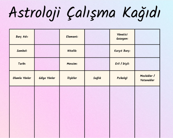 Astroloji Çalışma Kağıdı - Burç Analizi Şablonu - A4 Yazdırılabilir (Dijital) 3