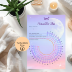 Tarot Alışkanlıklar Takibi (Habit Tracker) - A4 Yazdırılabilir (Dijital)