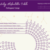 Astroloji Alışkanlıklar Takibi – Profesyonel Seviye – A4 Yazdırılabilir (Dijital)