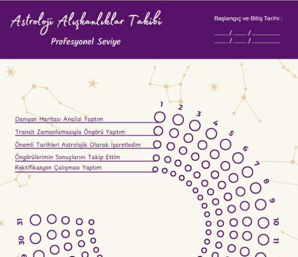 Astroloji Alışkanlıklar Takibi – Profesyonel Seviye – A4 Yazdırılabilir (Dijital)